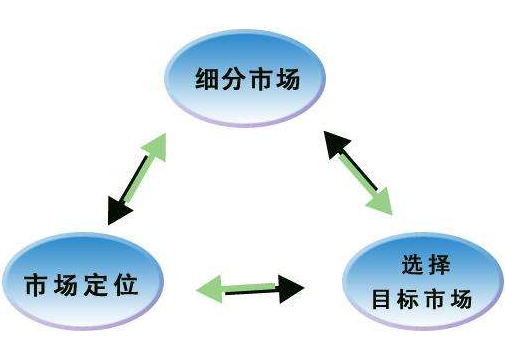 淘宝代运营-选品要注意哪些细节？